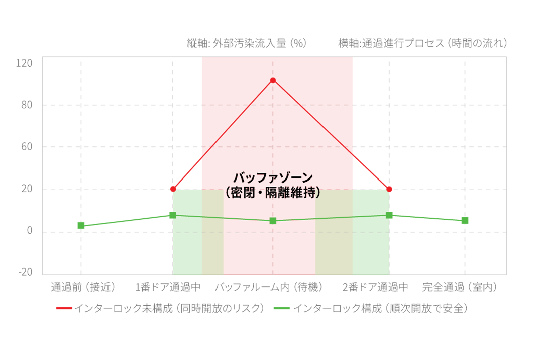 インターロック効果