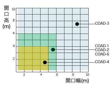 製作可能寸法