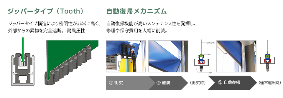 自動復帰型の復帰メカニズム